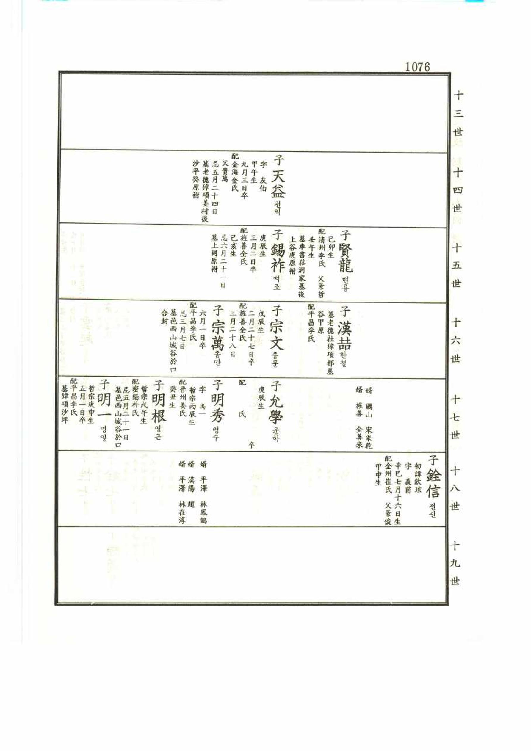 강릉유씨대동보2권 1076페이지