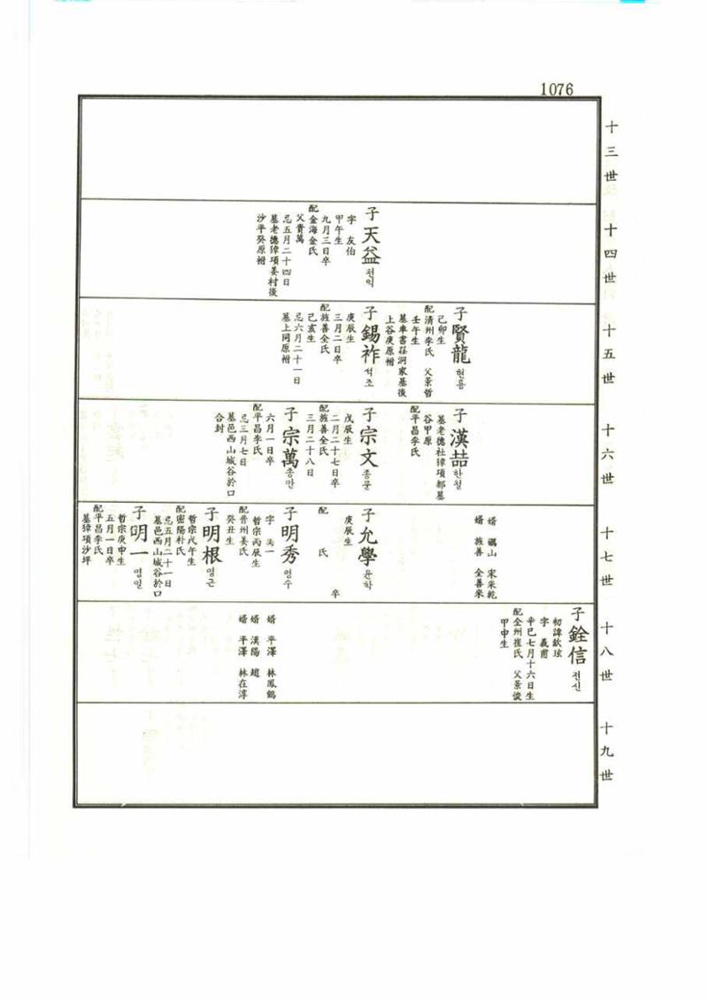 강릉유씨대동보2권 1076페이지