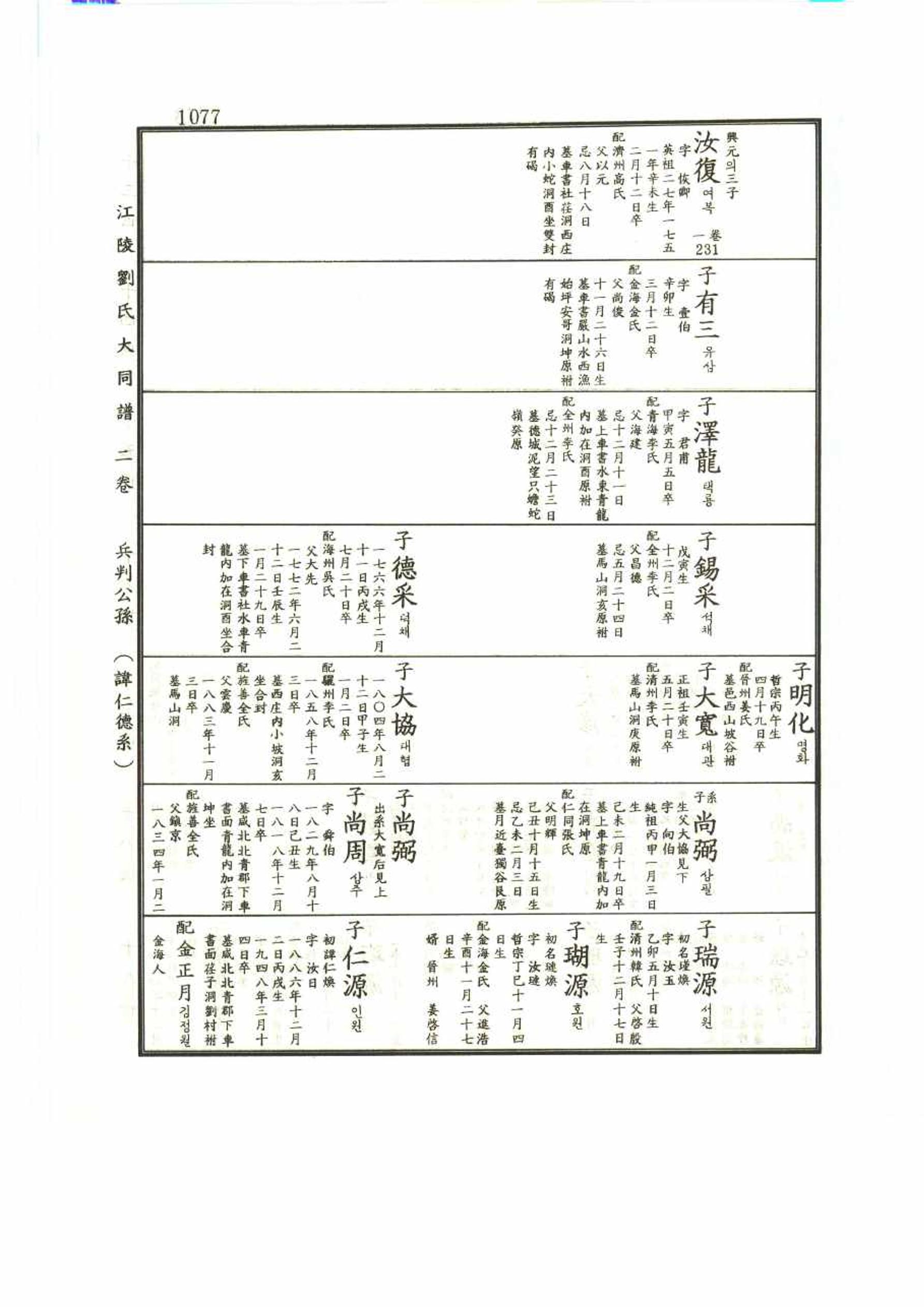 강릉유씨대동보2권 1077페이지
