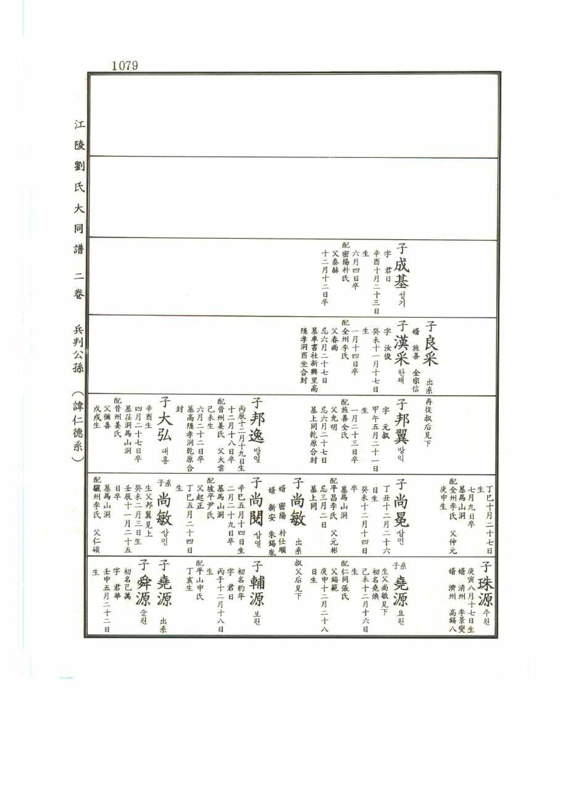 강릉유씨대동보2권 1079페이지