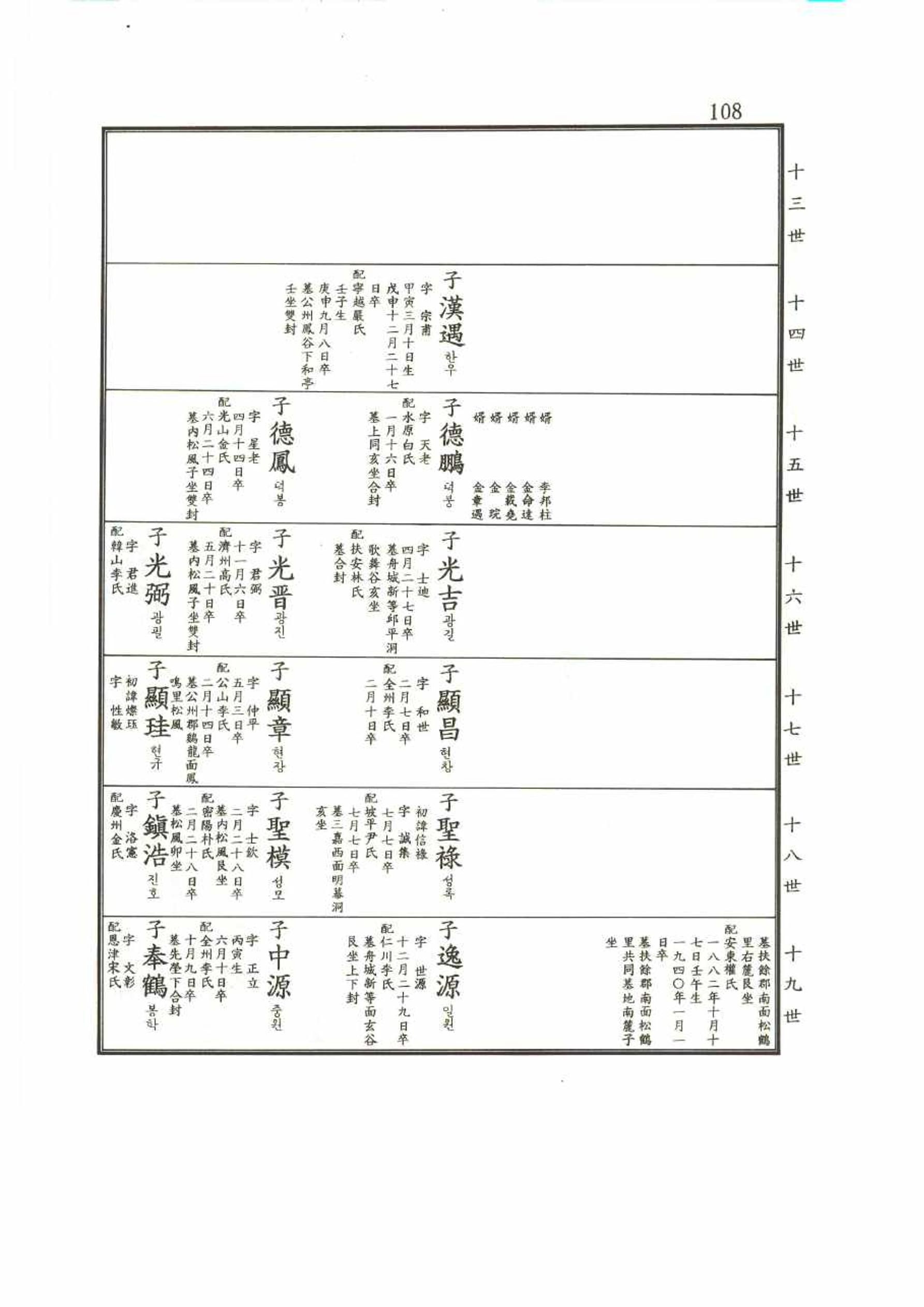 강릉유씨대동보2권 108페이지