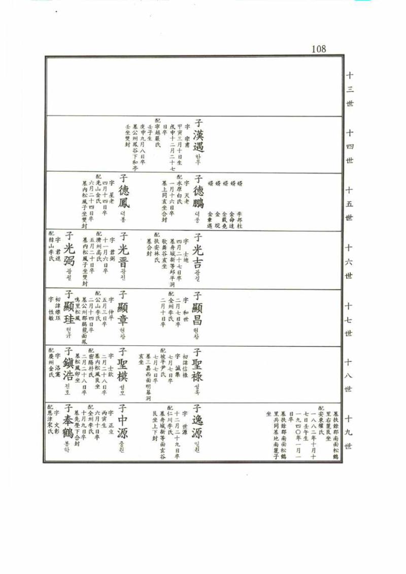 강릉유씨대동보2권 108페이지