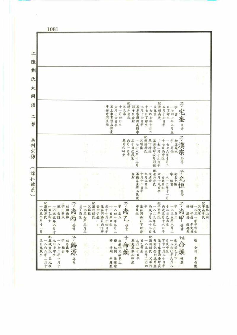 강릉유씨대동보2권 1081페이지