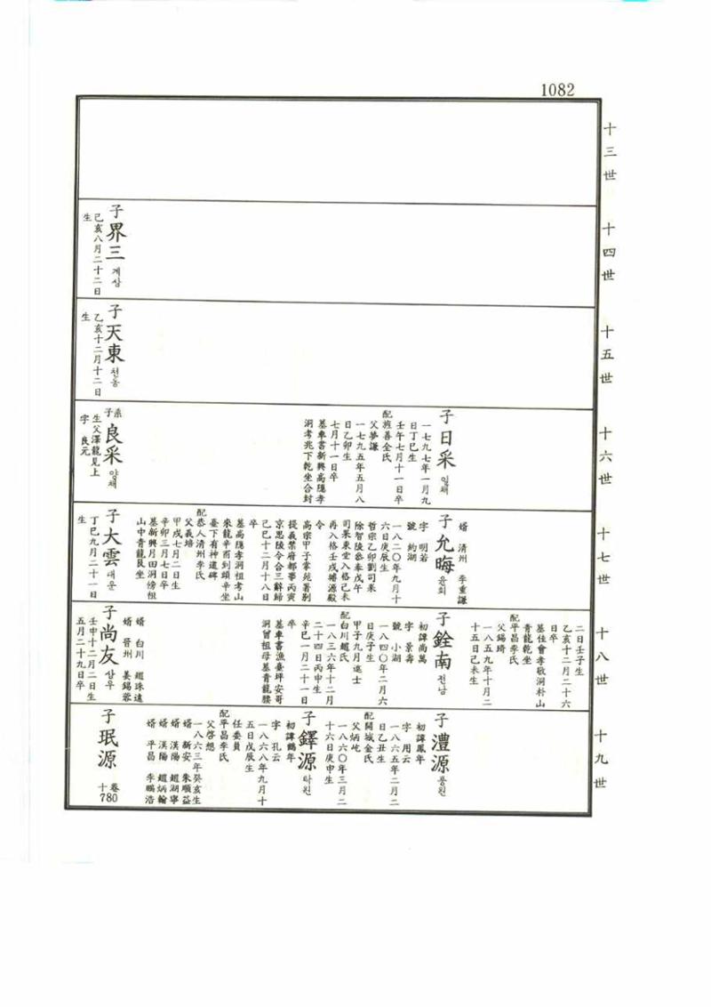 강릉유씨대동보2권 1082페이지