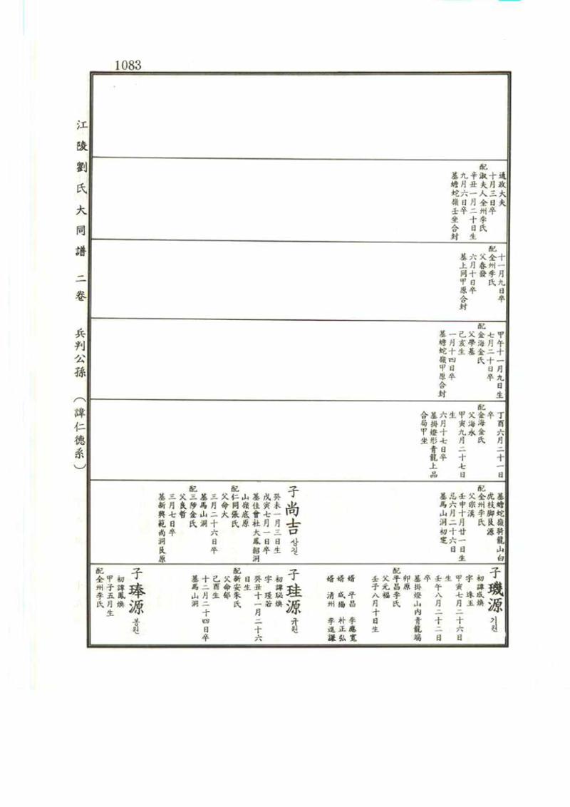 강릉유씨대동보2권 1083페이지