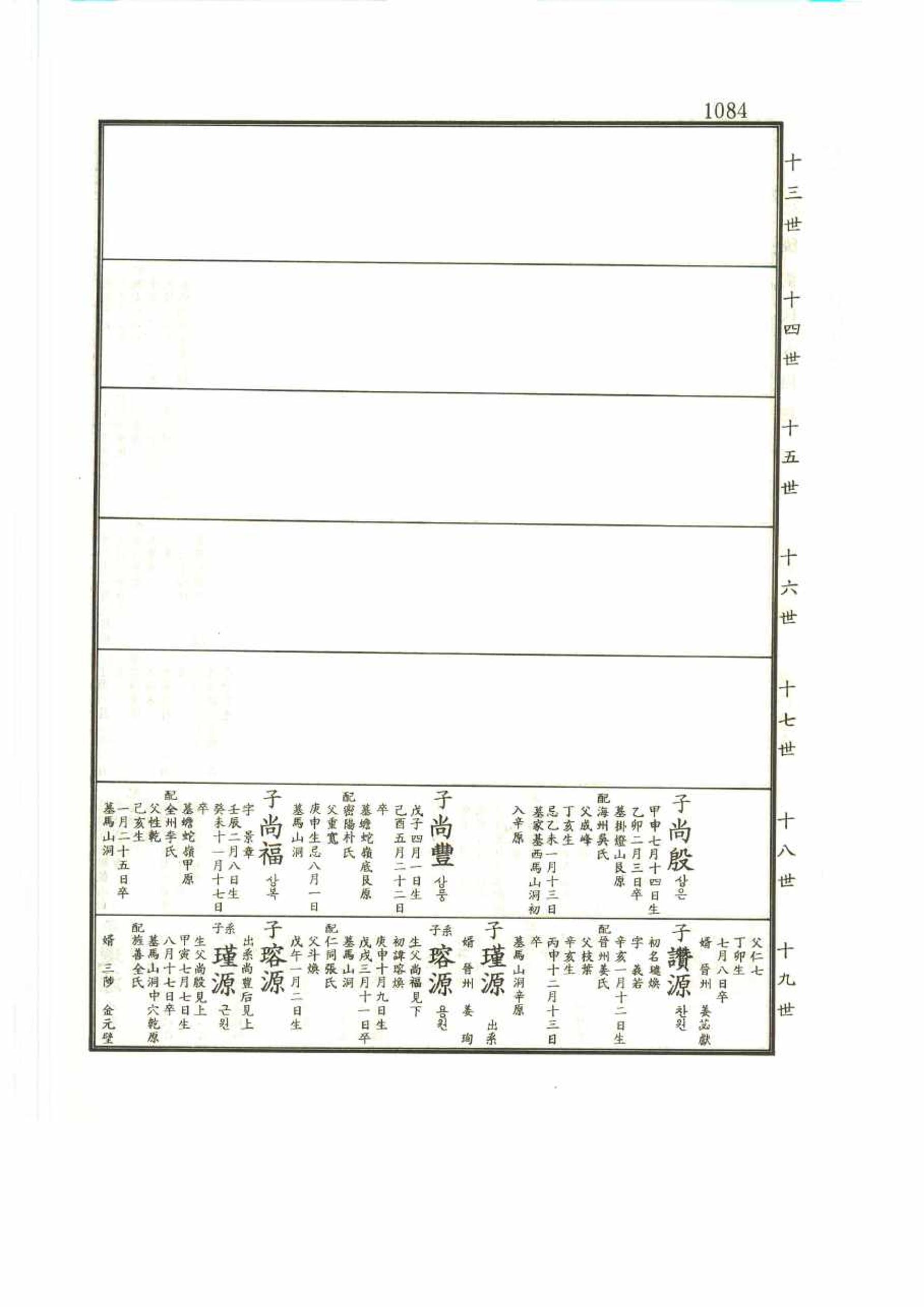 강릉유씨대동보2권 1084페이지