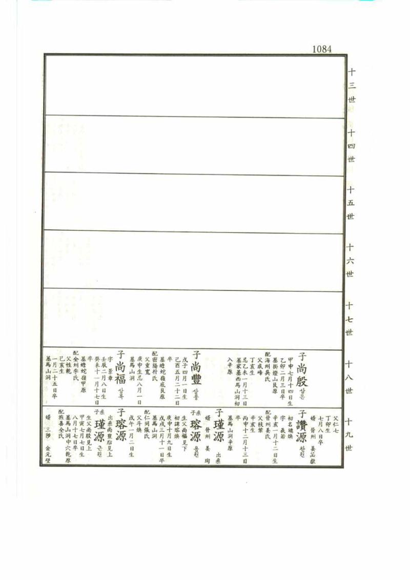 강릉유씨대동보2권 1084페이지