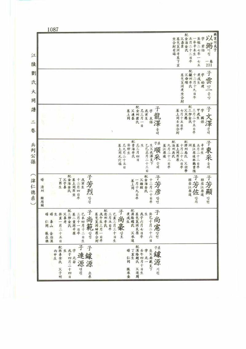 강릉유씨대동보2권 1087페이지