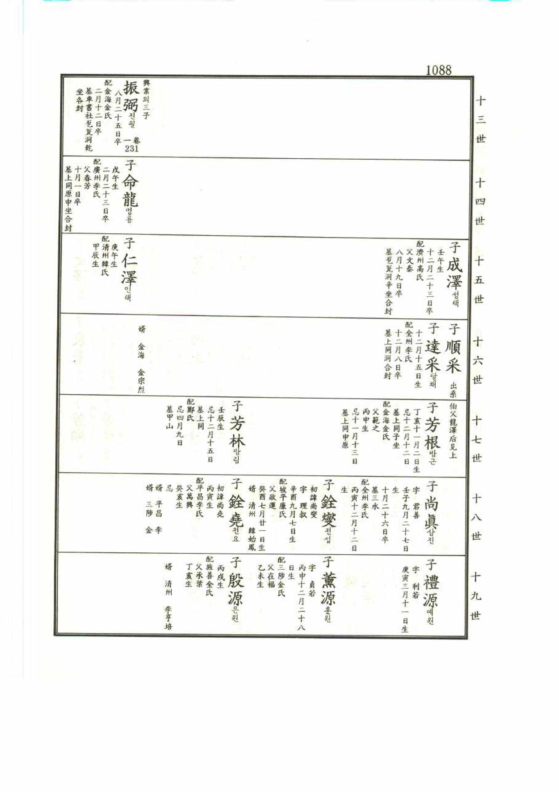 강릉유씨대동보2권 1088페이지