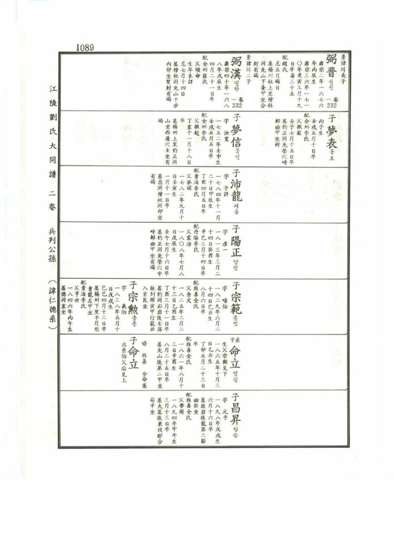 강릉유씨대동보2권 1089페이지