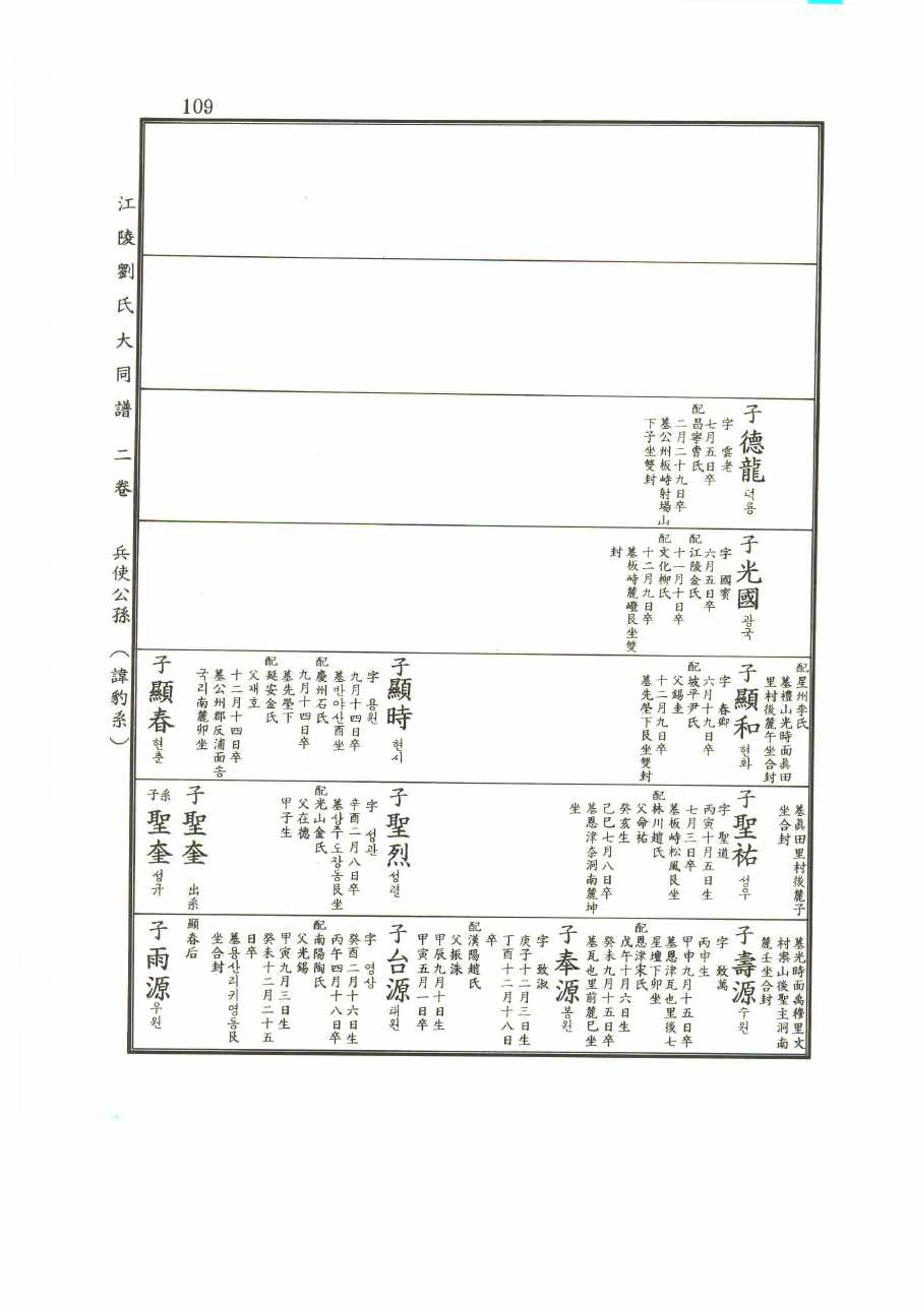 강릉유씨대동보2권 109페이지