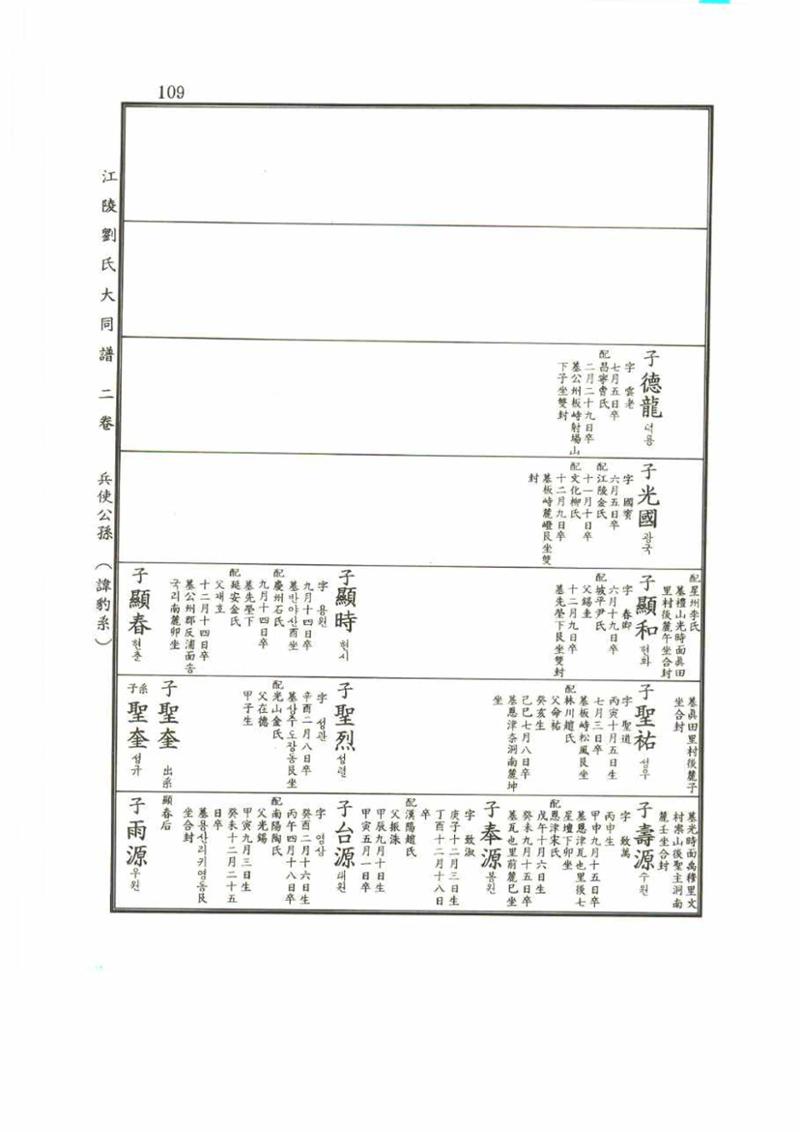 강릉유씨대동보2권 109페이지