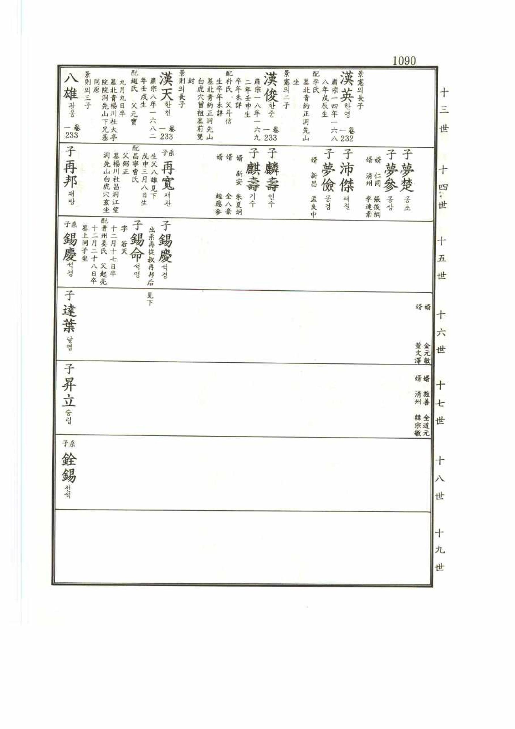 강릉유씨대동보2권 1090페이지