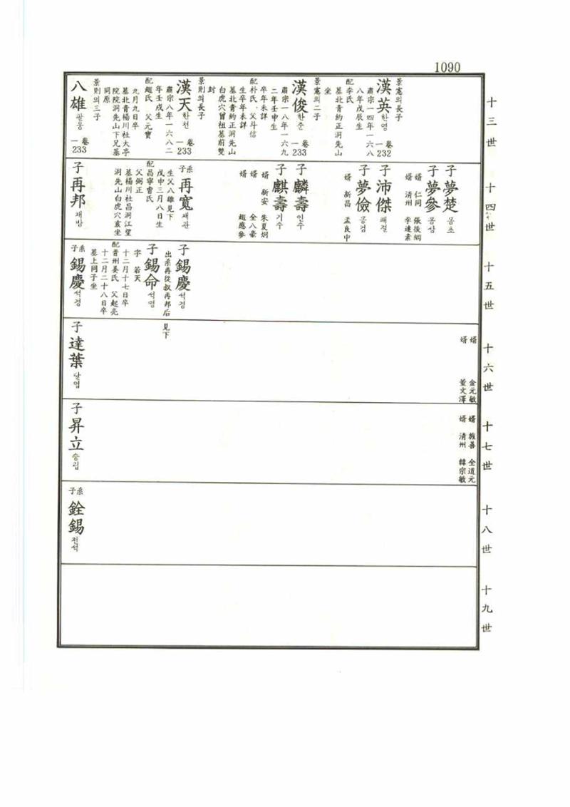 강릉유씨대동보2권 1090페이지