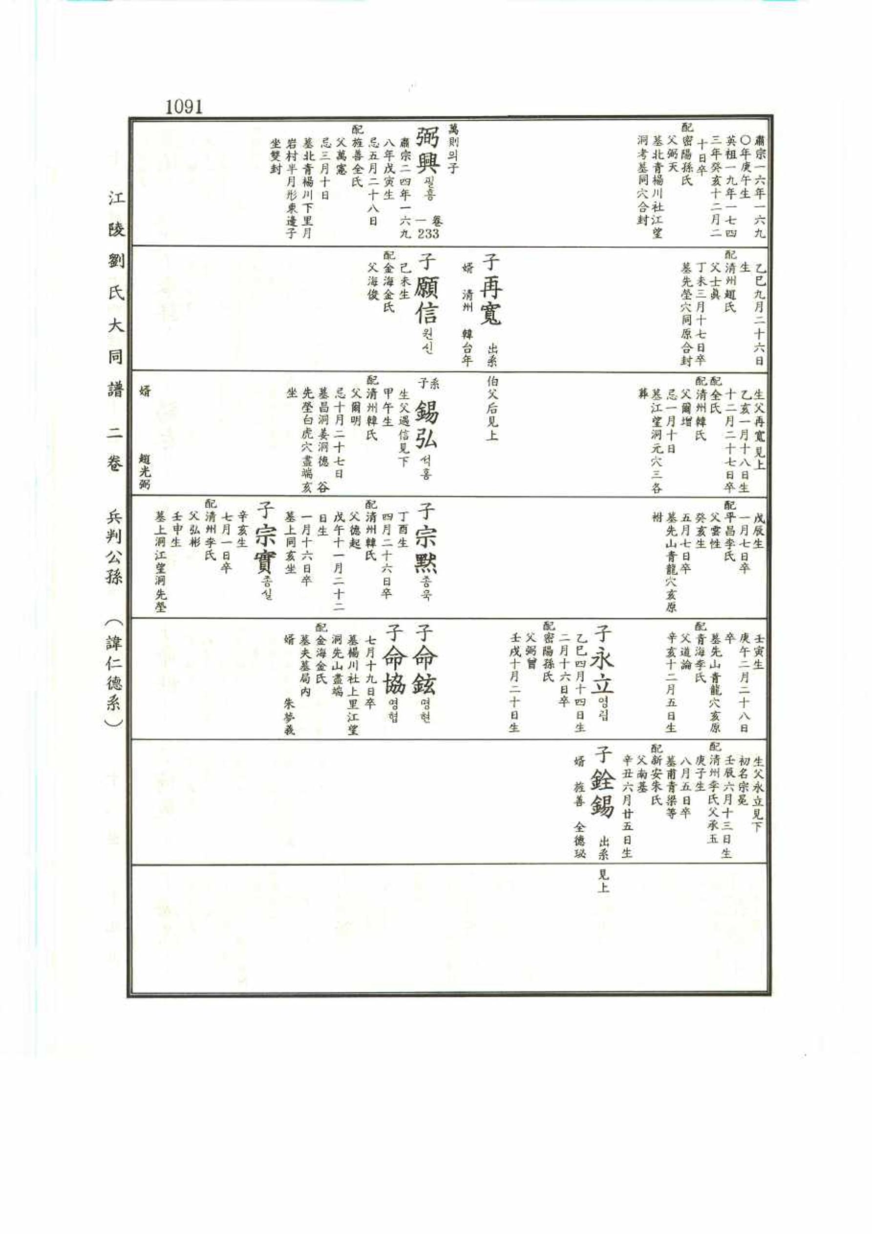 강릉유씨대동보2권 1091페이지