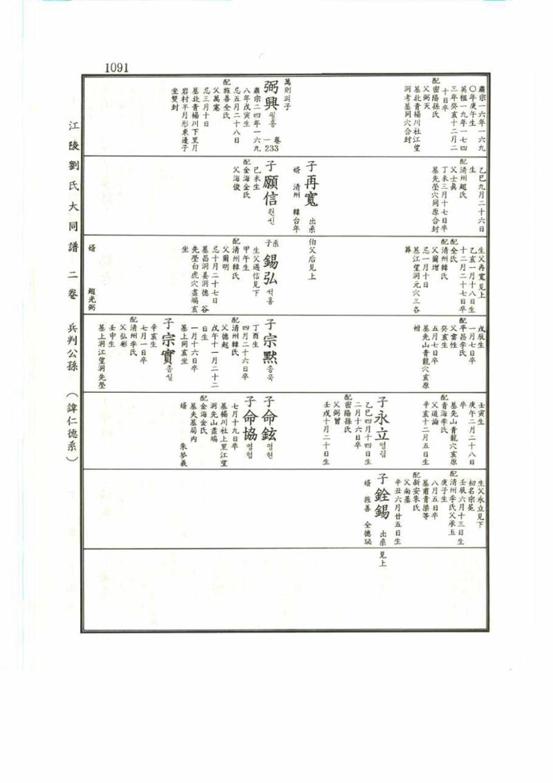 강릉유씨대동보2권 1091페이지