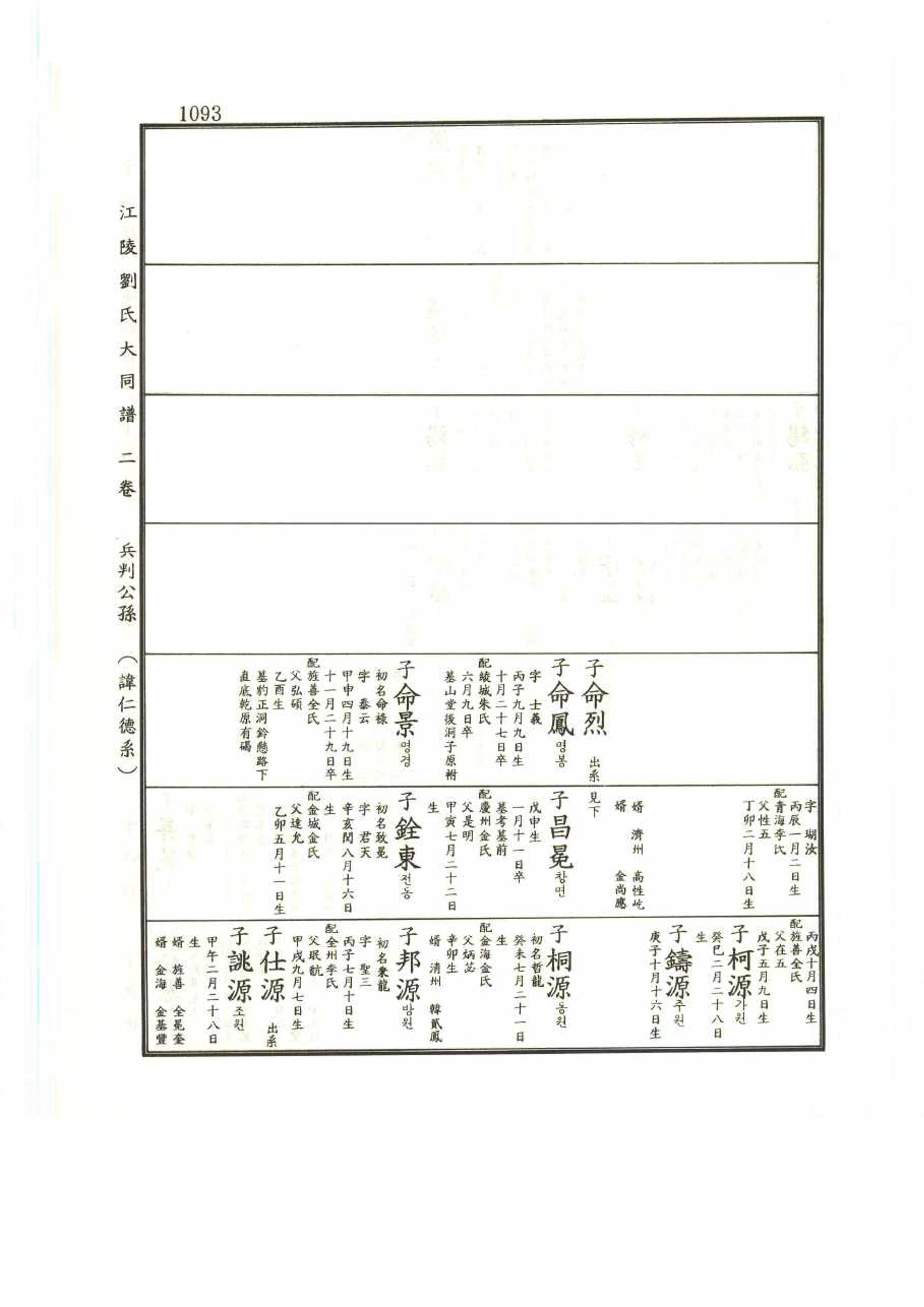 강릉유씨대동보2권 1093페이지
