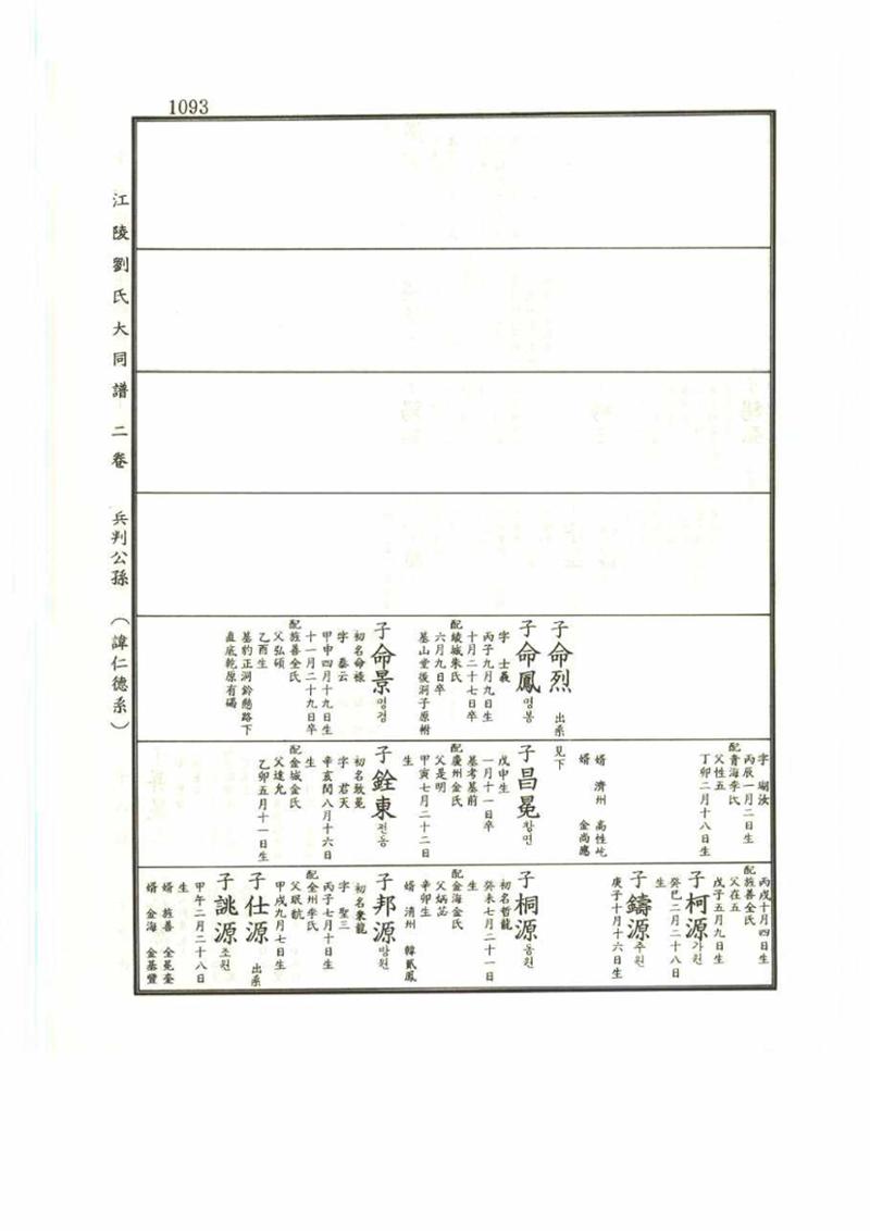 강릉유씨대동보2권 1093페이지