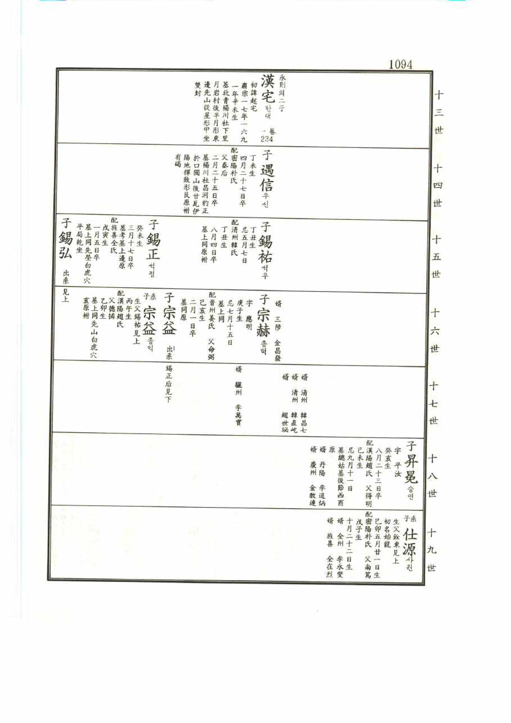 강릉유씨대동보2권 1094페이지