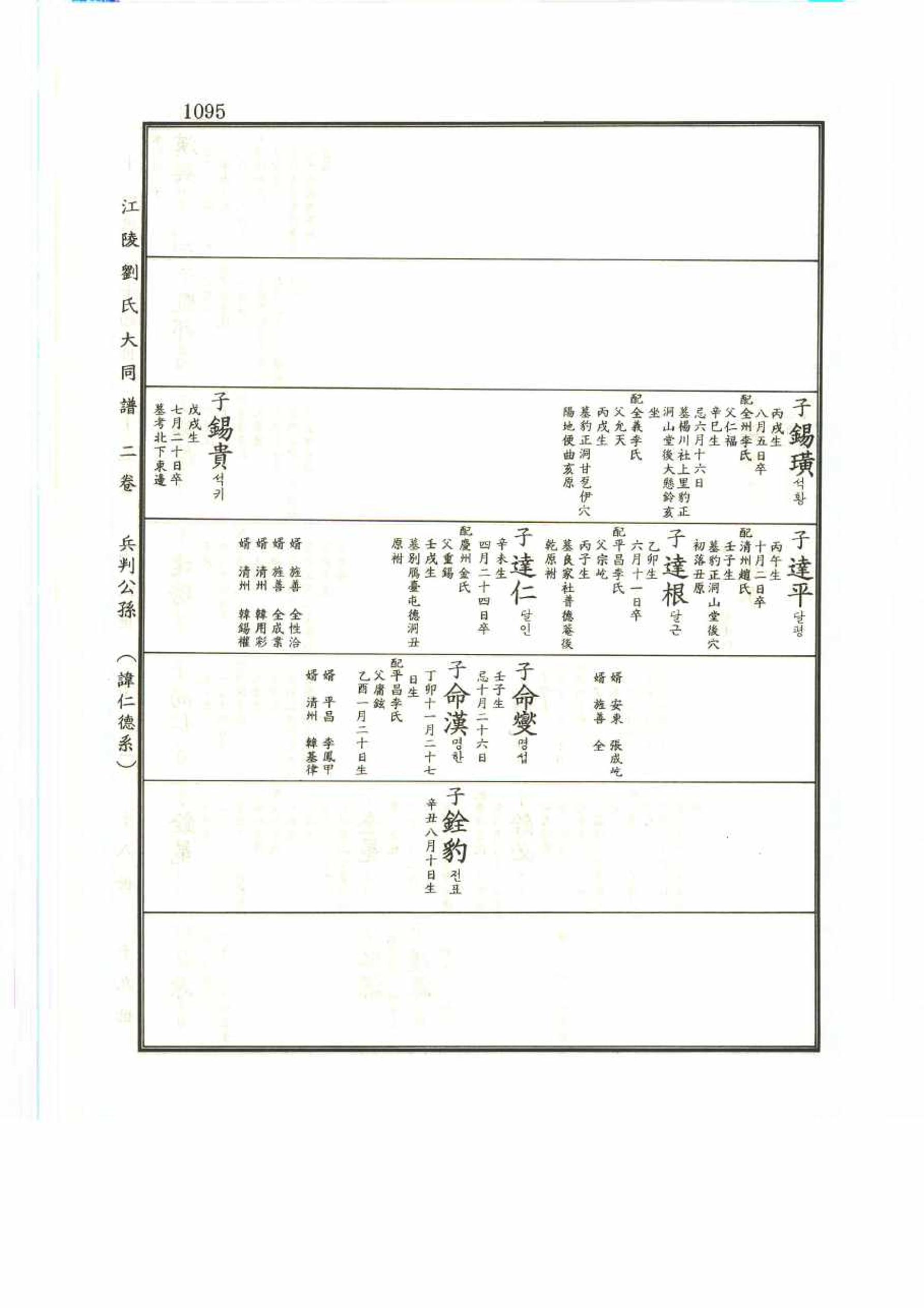 강릉유씨대동보2권 1095페이지