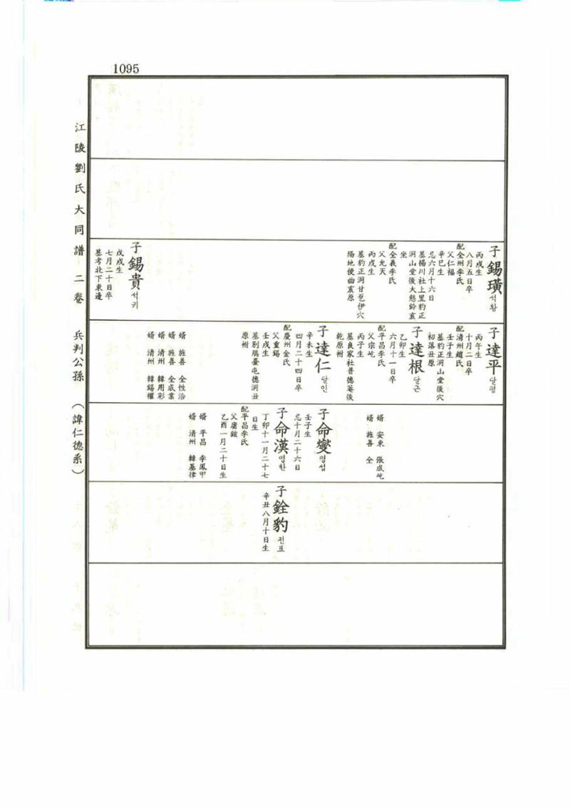 강릉유씨대동보2권 1095페이지
