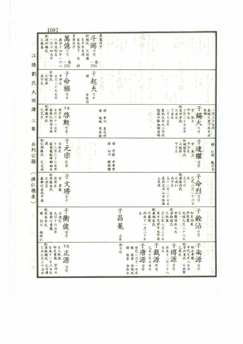 강릉유씨대동보2권 1097페이지