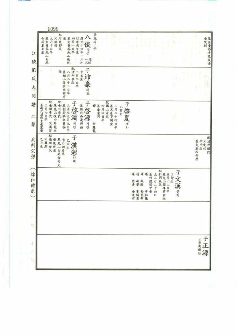 강릉유씨대동보2권 1099페이지