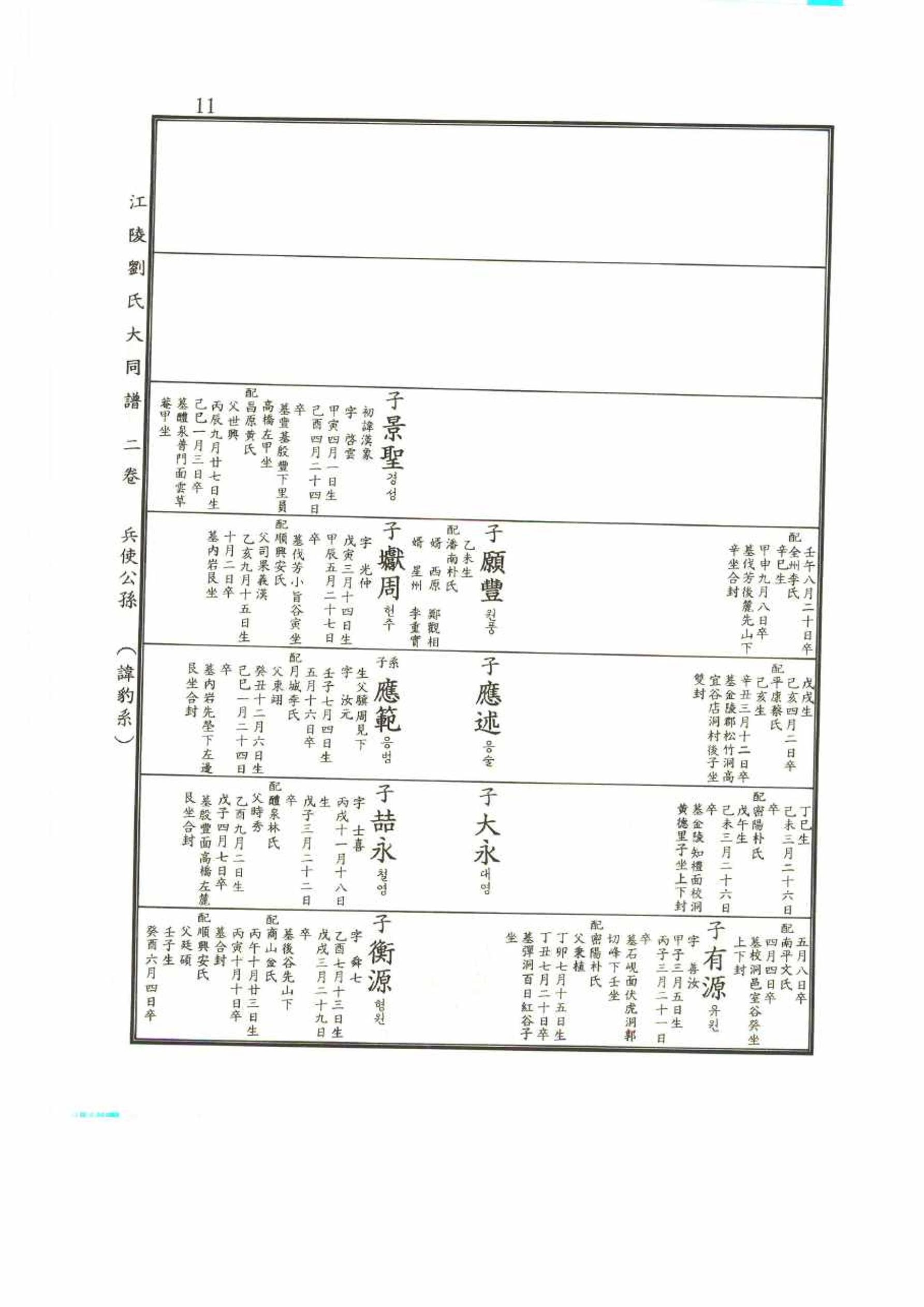 강릉유씨대동보2권 11페이지