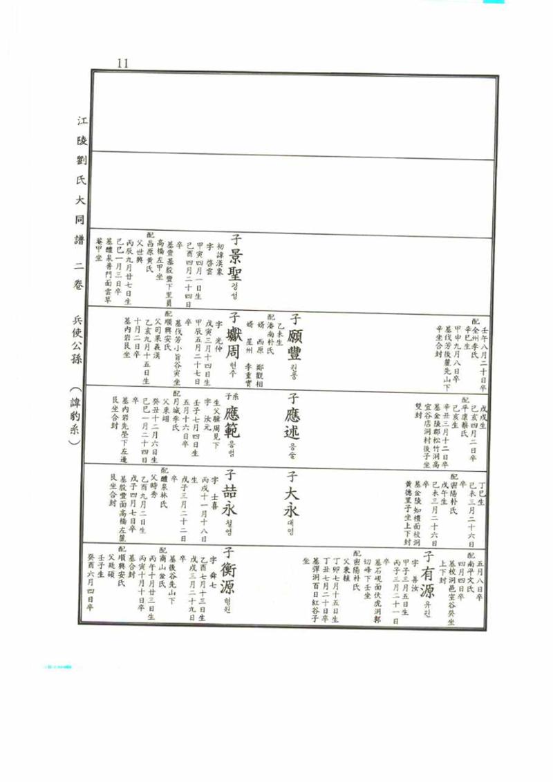 강릉유씨대동보2권 11페이지