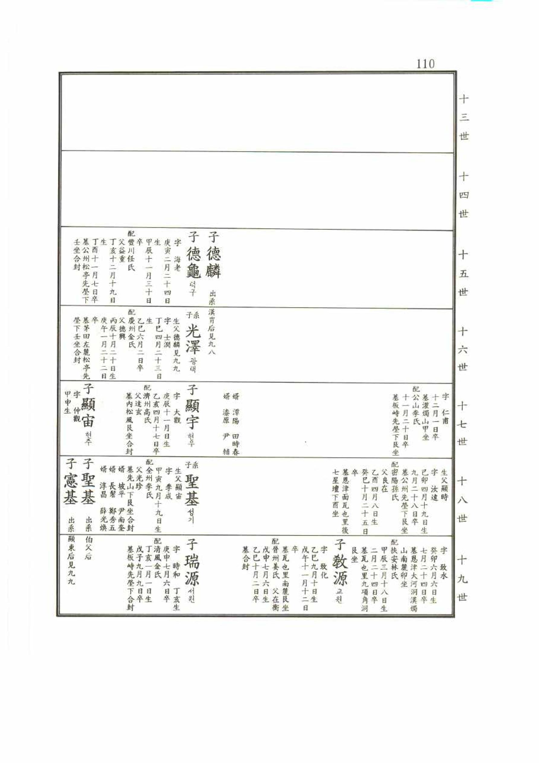 강릉유씨대동보2권 110페이지