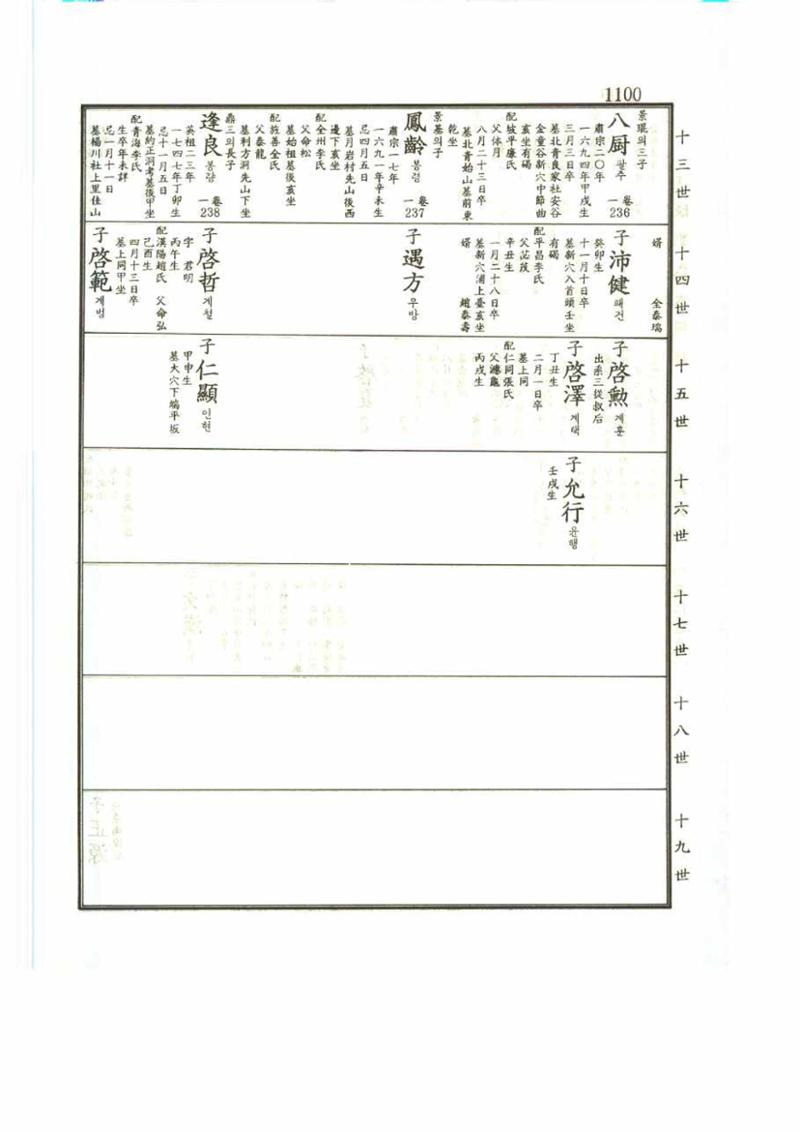 강릉유씨대동보2권 1100페이지