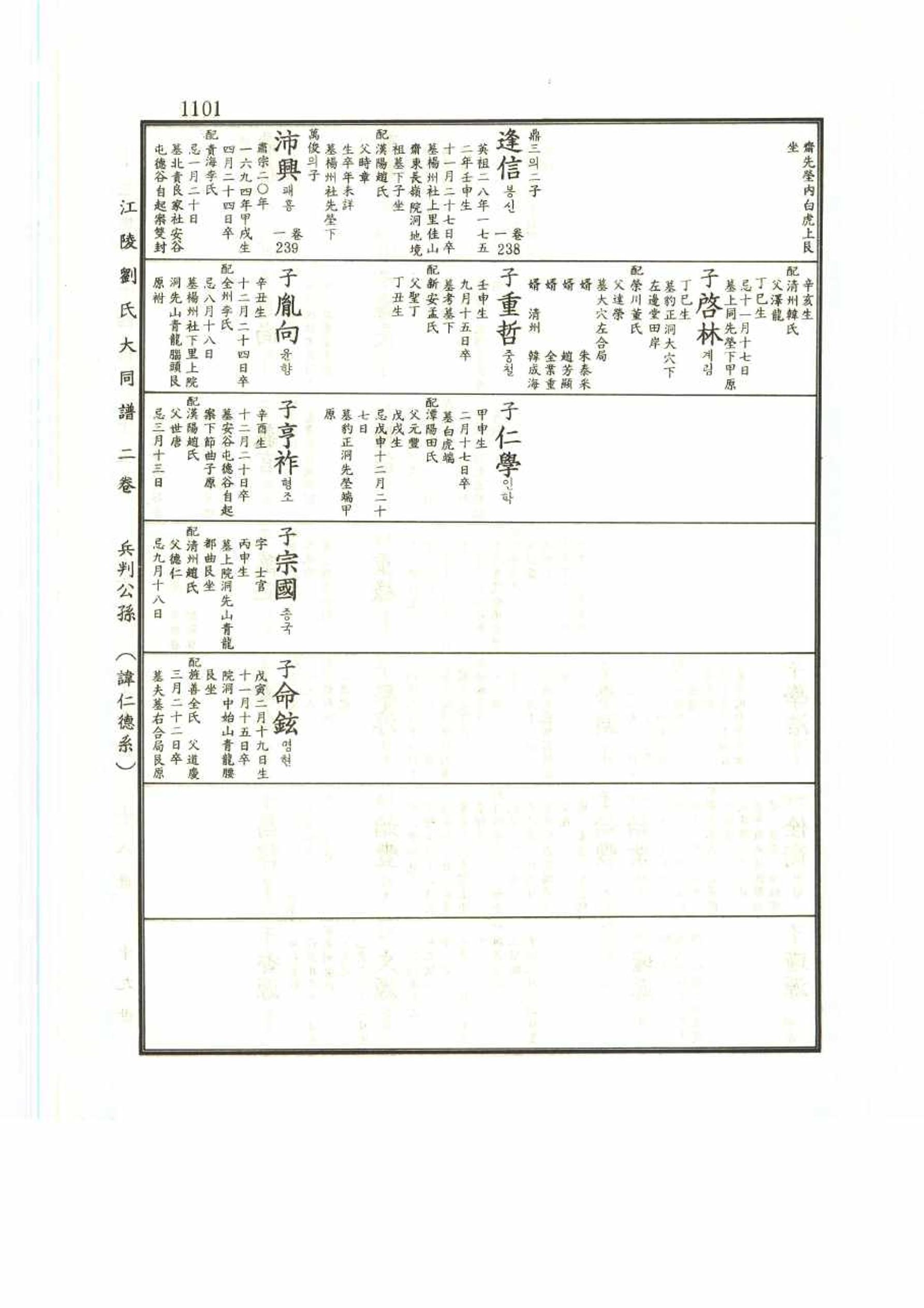 강릉유씨대동보2권 1101페이지