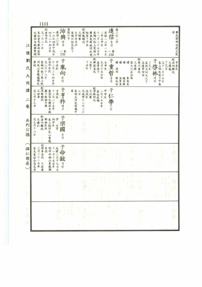 강릉유씨대동보2권 1101페이지