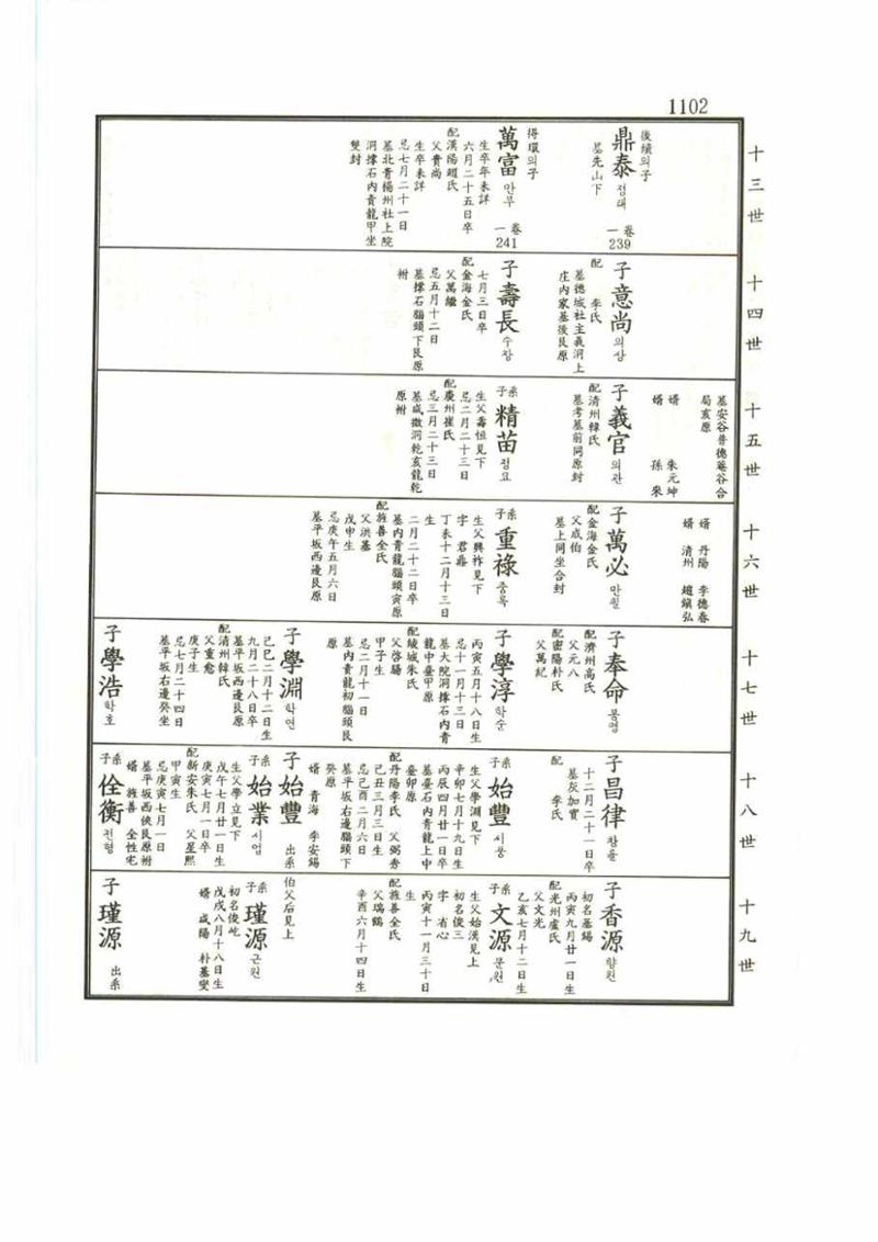 강릉유씨대동보2권 1102페이지