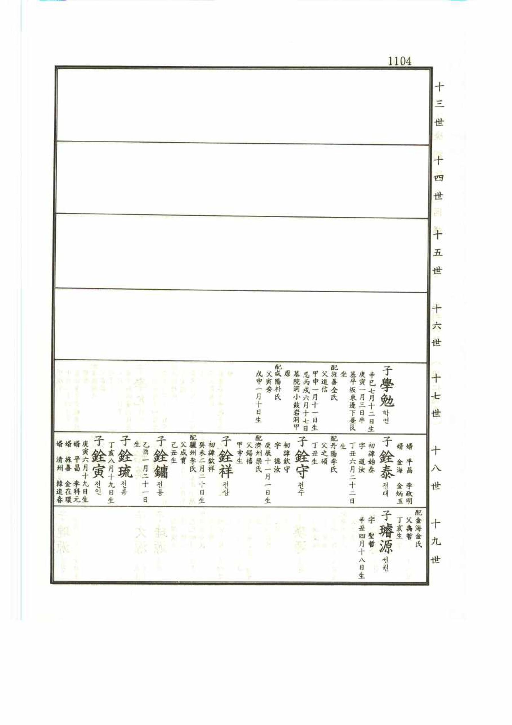 강릉유씨대동보2권 1104페이지