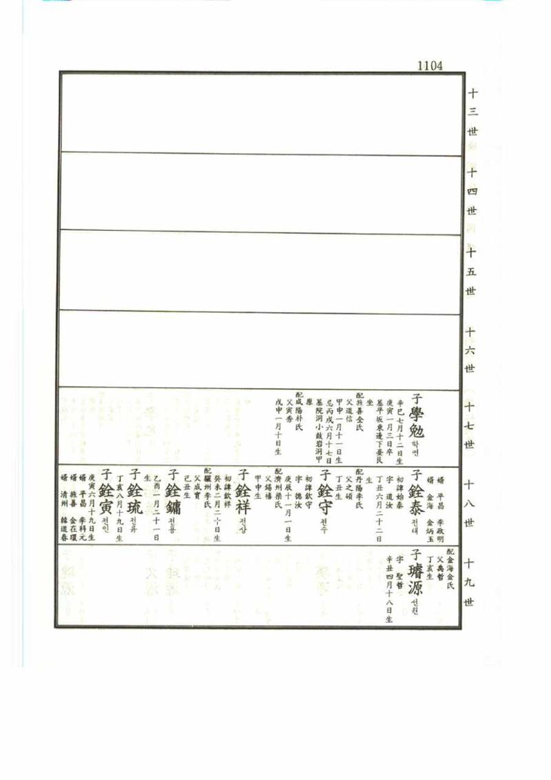 강릉유씨대동보2권 1104페이지