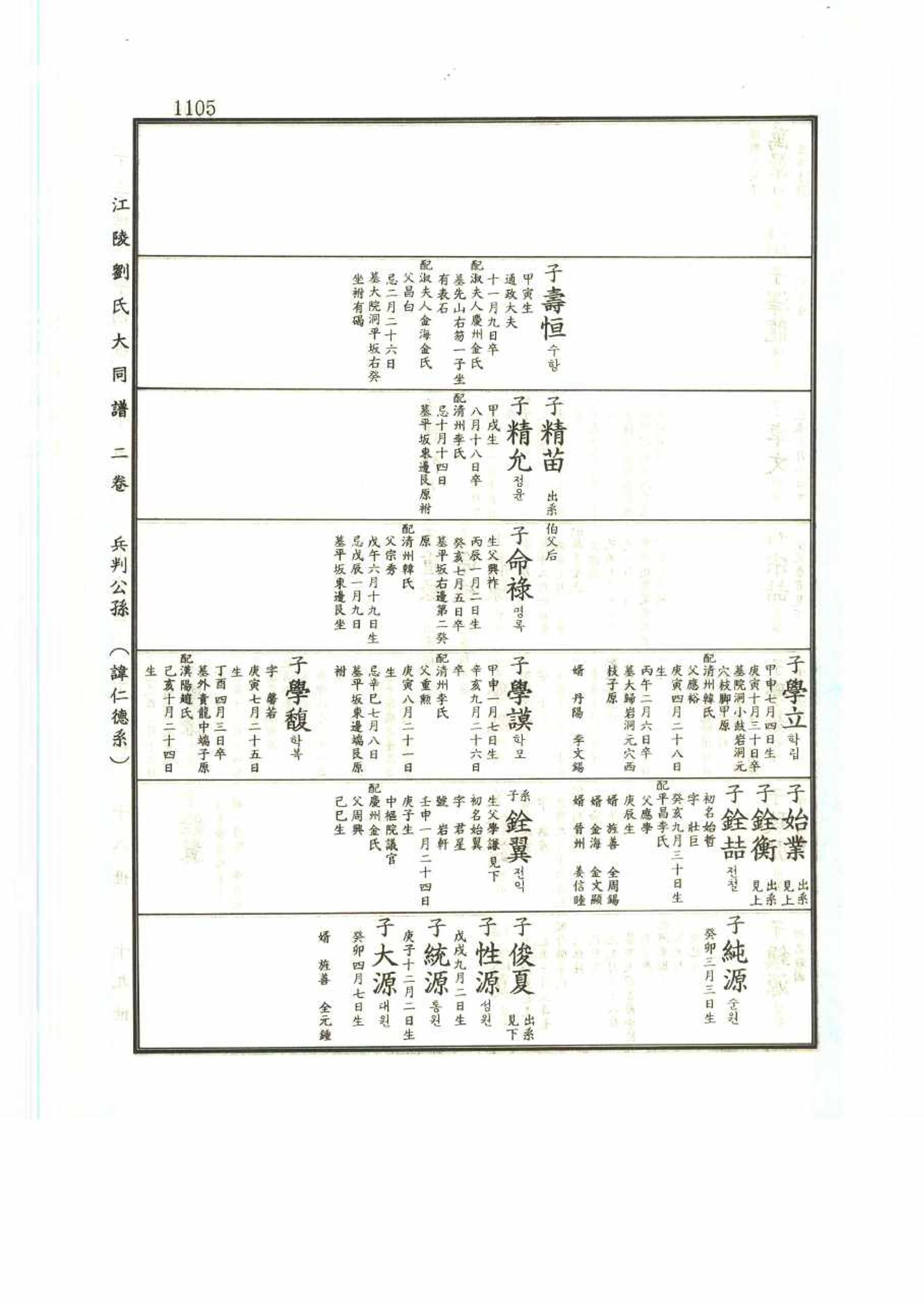 강릉유씨대동보2권 1105페이지