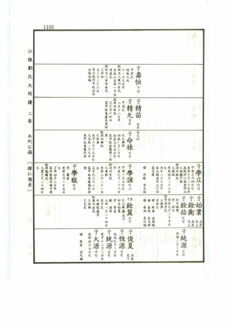 강릉유씨대동보2권 1105페이지
