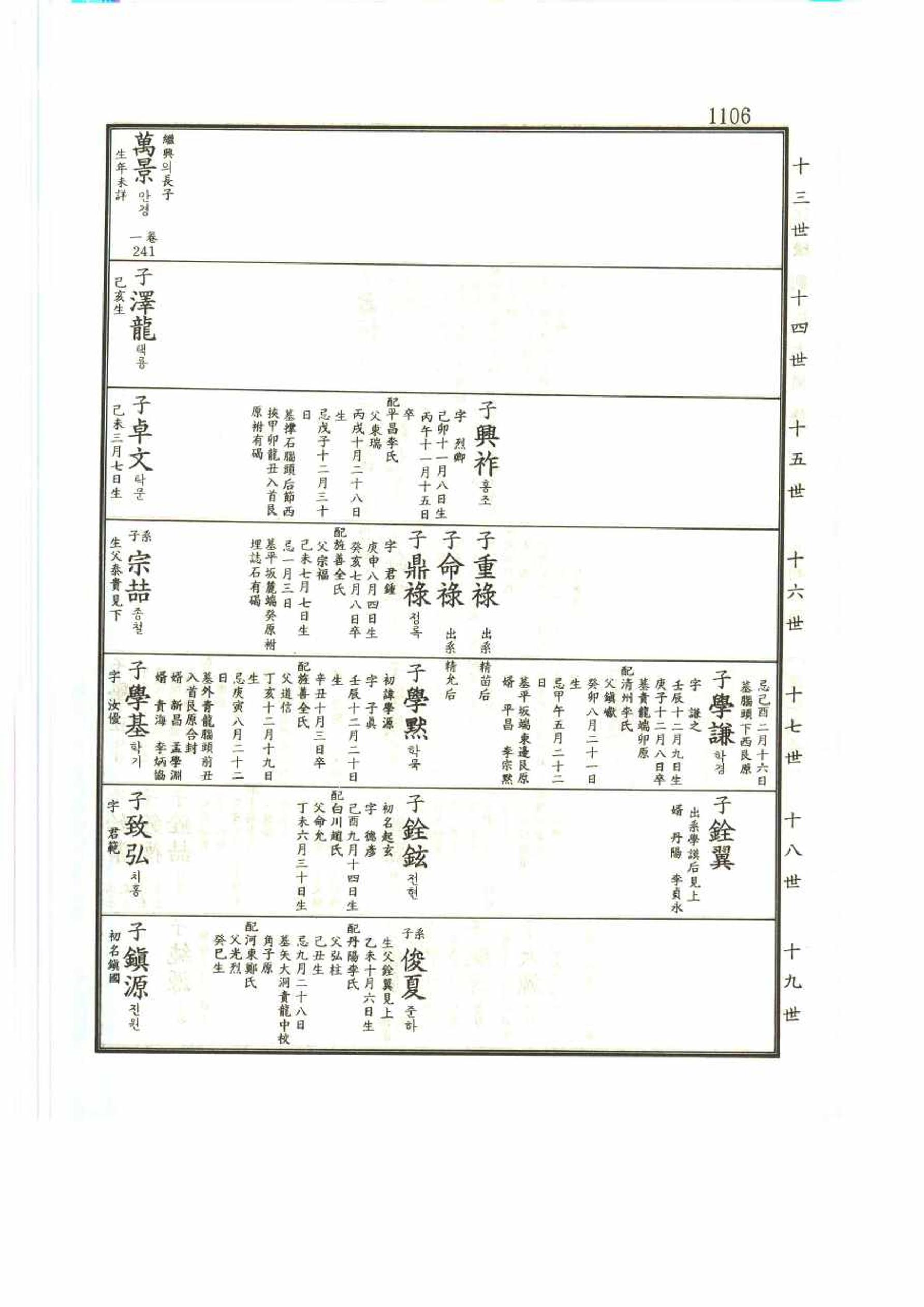 강릉유씨대동보2권 1106페이지