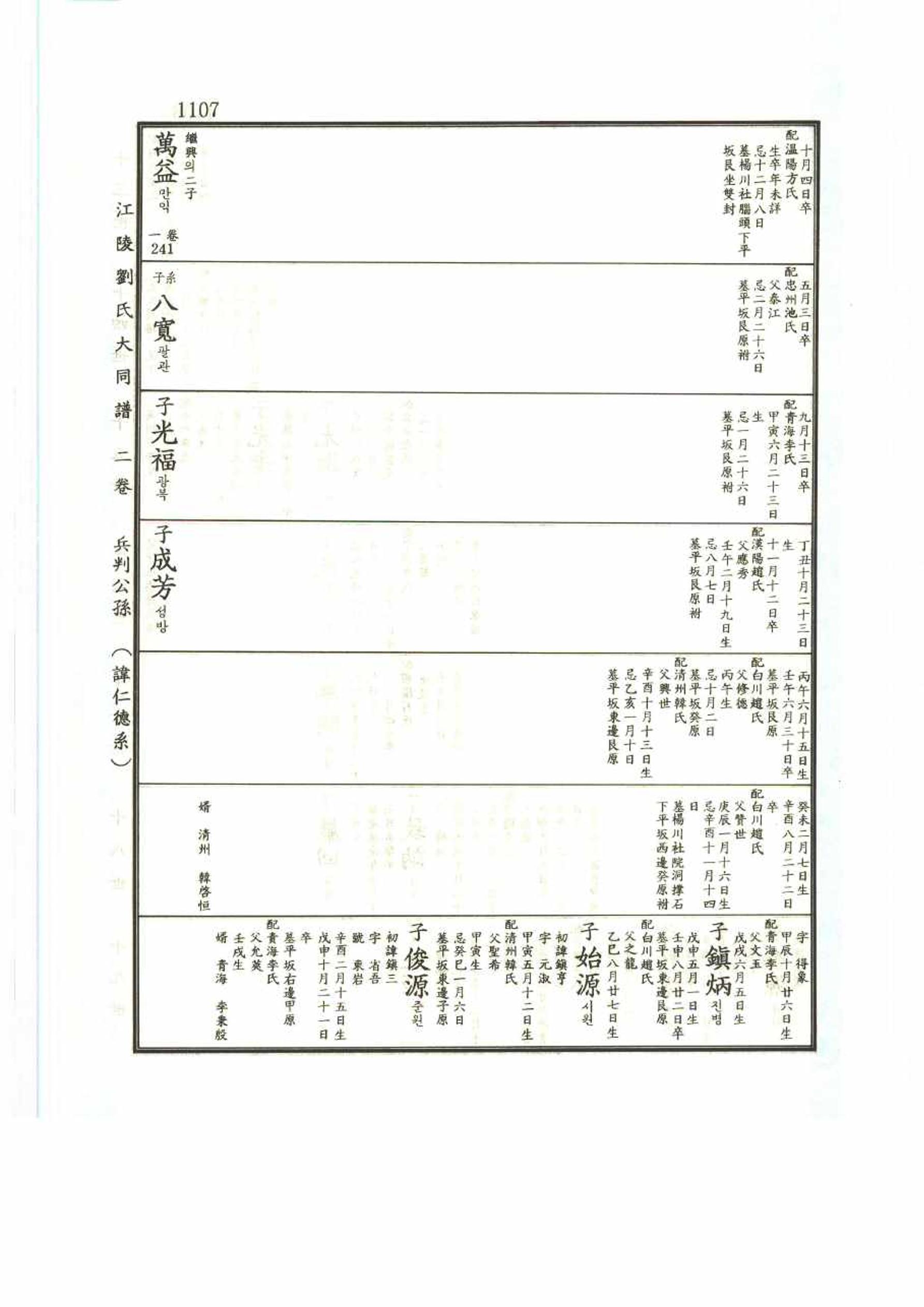 강릉유씨대동보2권 1107페이지