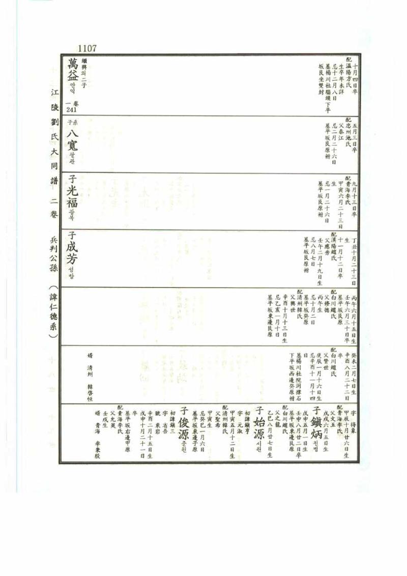 강릉유씨대동보2권 1107페이지