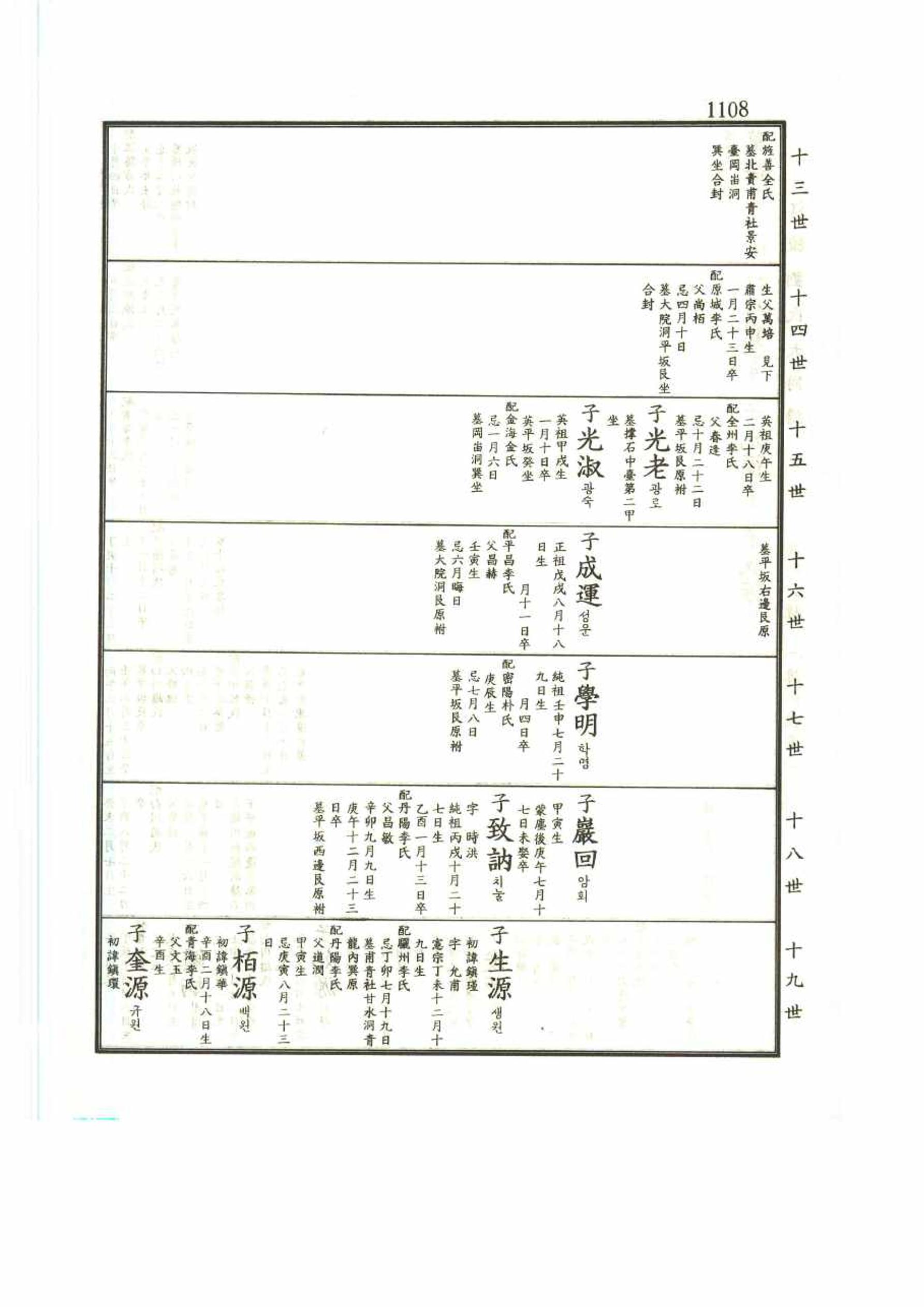 강릉유씨대동보2권 1108페이지