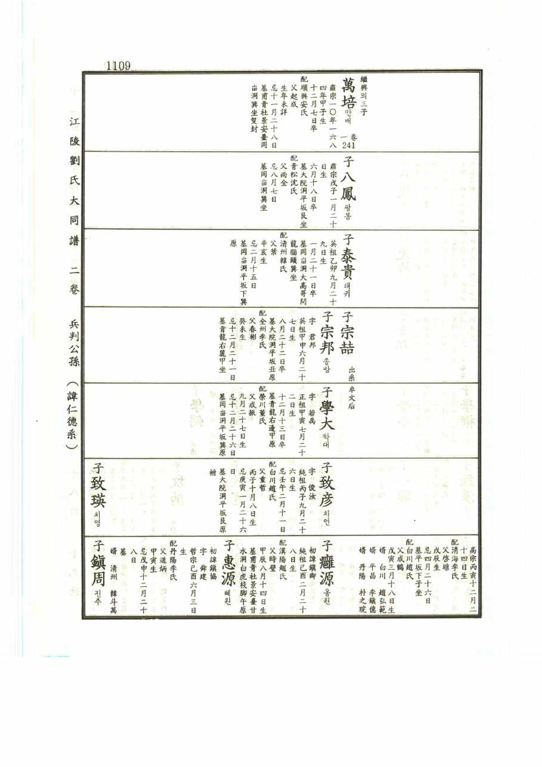 강릉유씨대동보2권 1109페이지