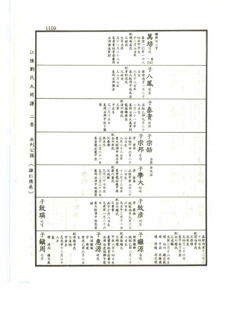 강릉유씨대동보2권 1109페이지