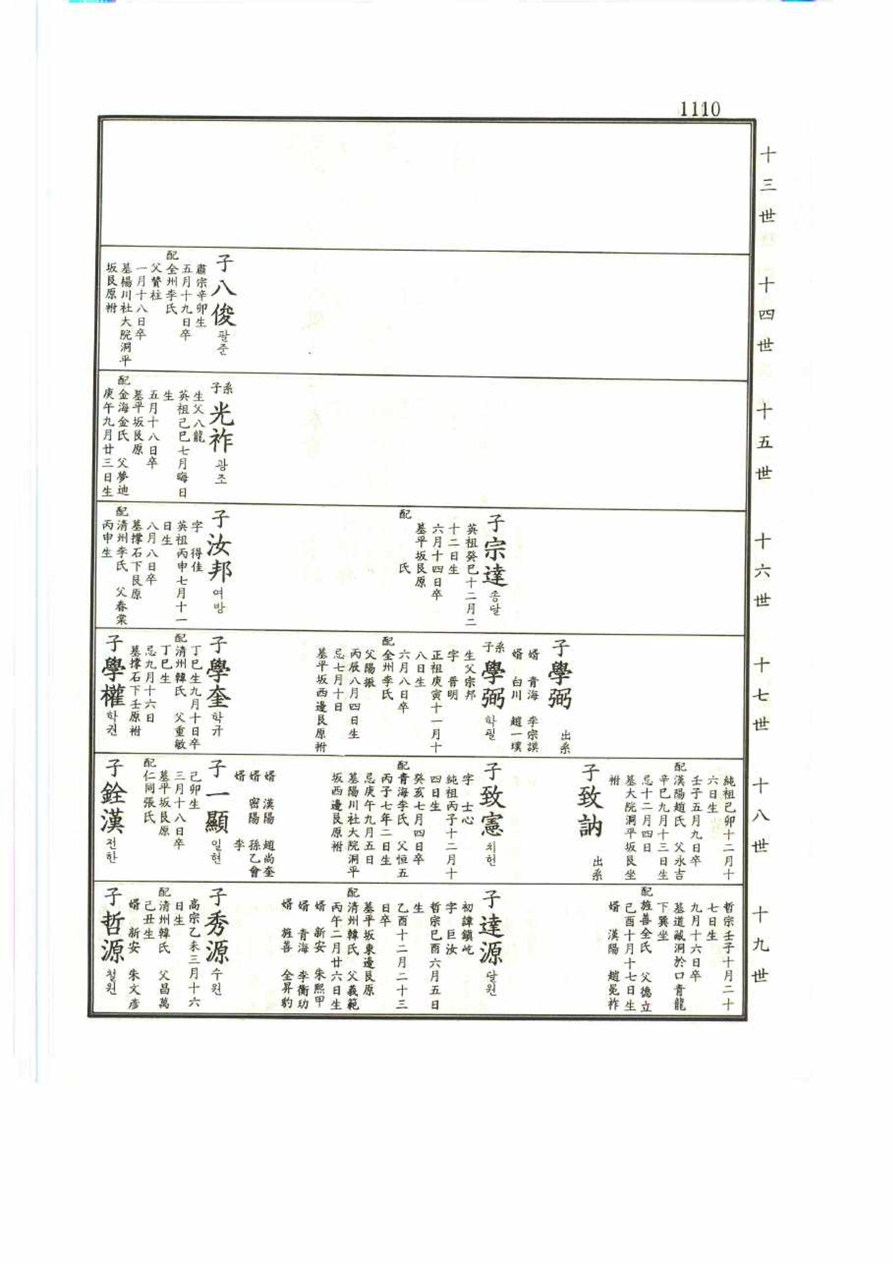 강릉유씨대동보2권 1110페이지