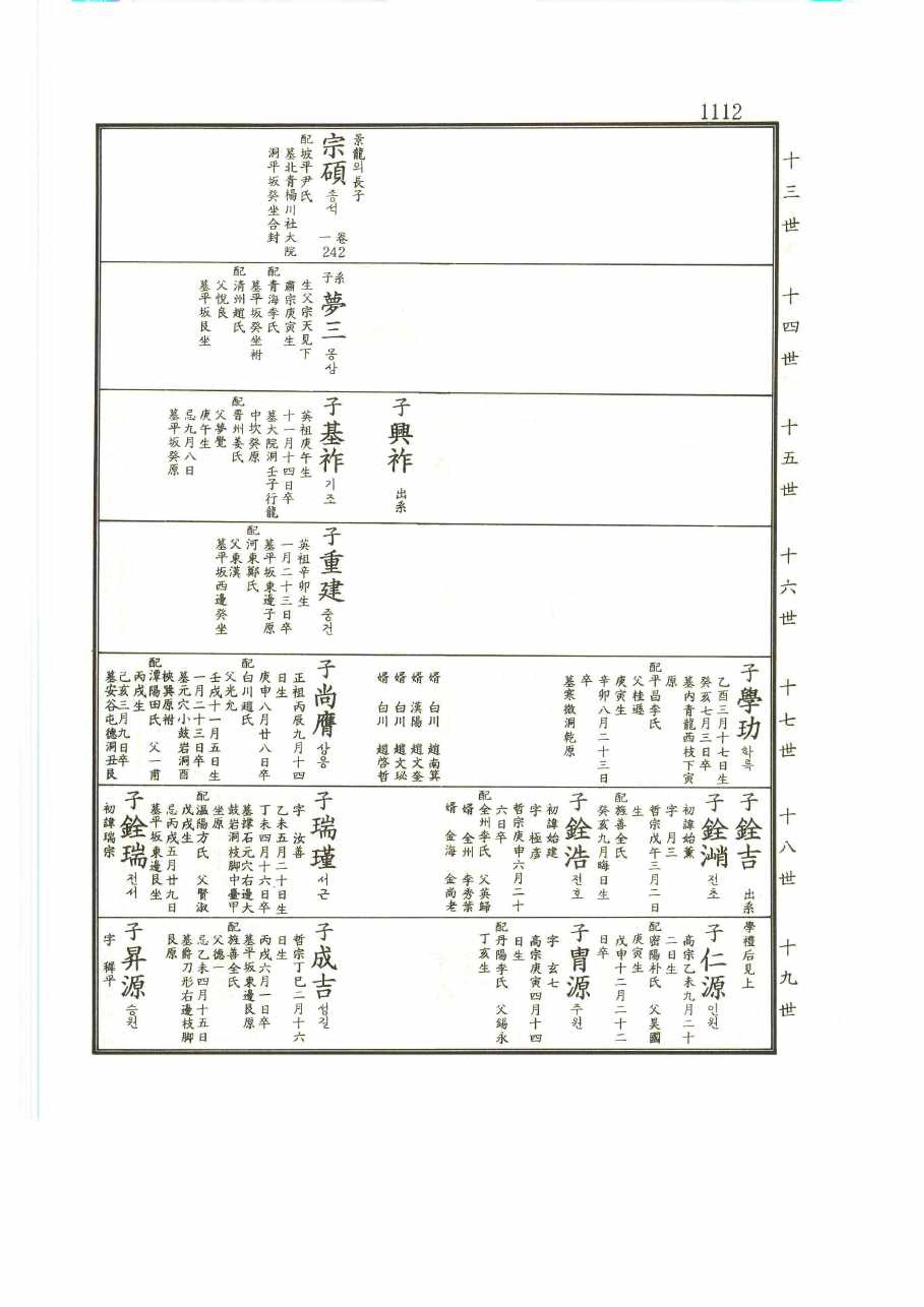 강릉유씨대동보2권 1112페이지