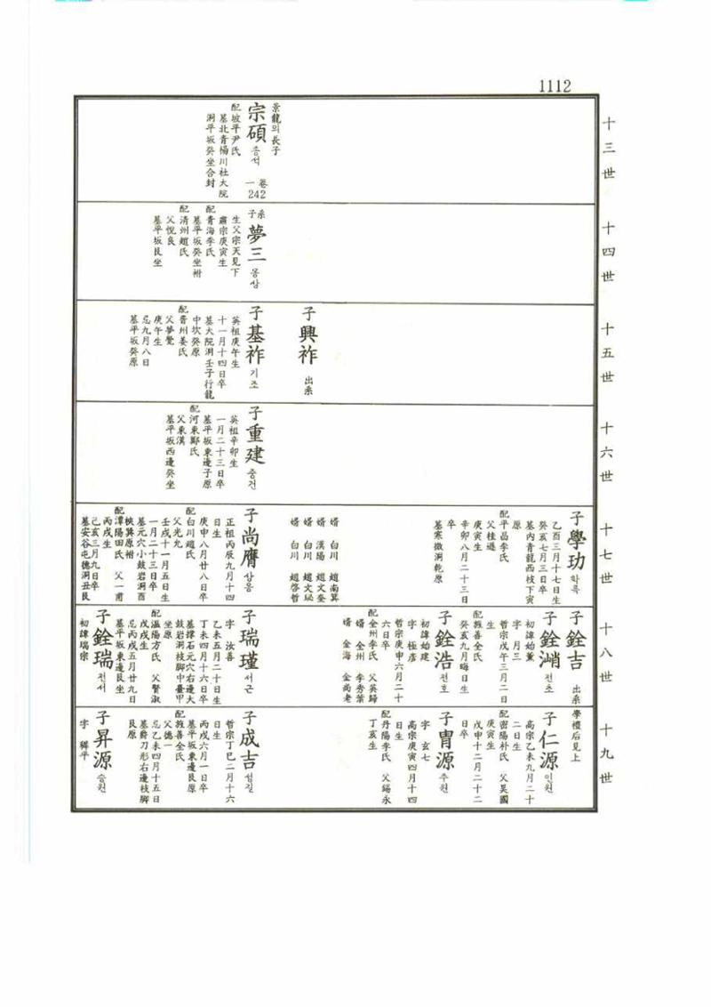 강릉유씨대동보2권 1112페이지