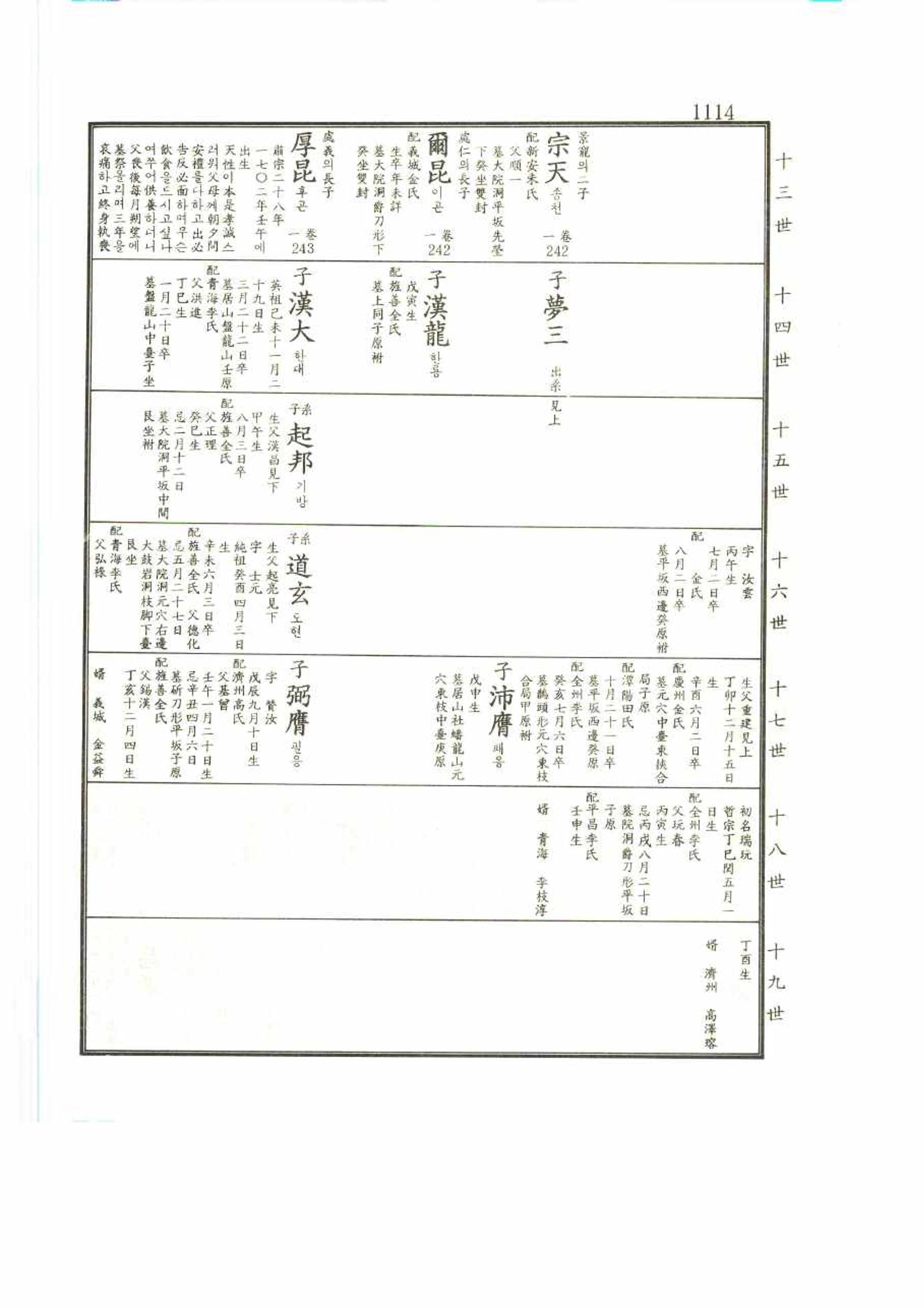 강릉유씨대동보2권 1114페이지