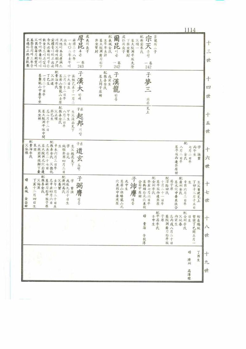 강릉유씨대동보2권 1114페이지