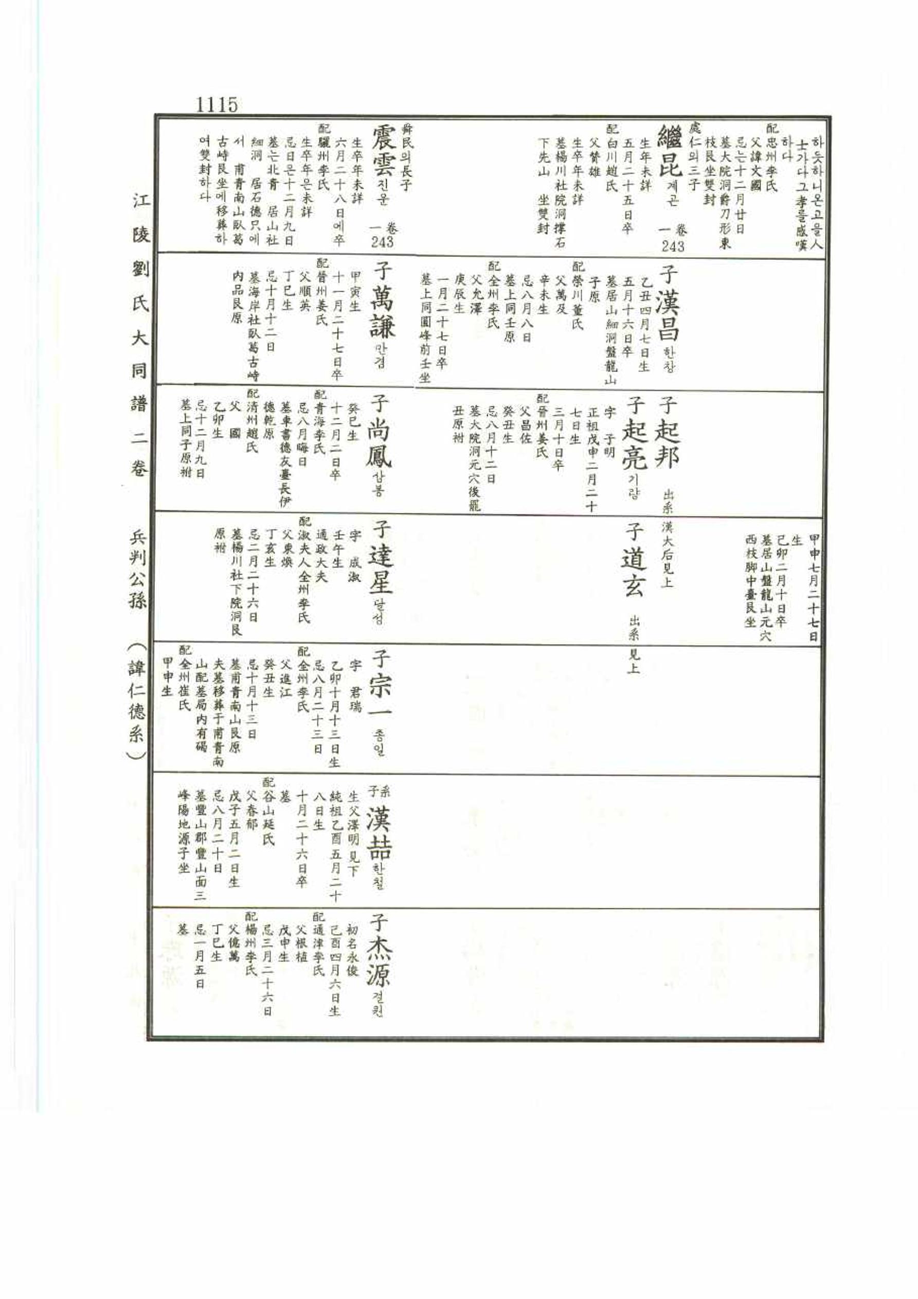 강릉유씨대동보2권 1115페이지
